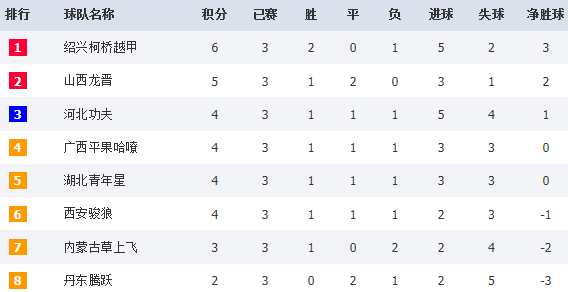  亚特兰大欧冠资格告急，主场0-1负于都灵遭遇三连败  